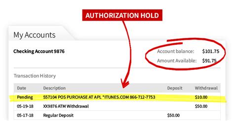 dollar bank authorization hold.